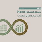 بهبود مستمر (Kaizen): قلب تپنده تعالی عملیات
